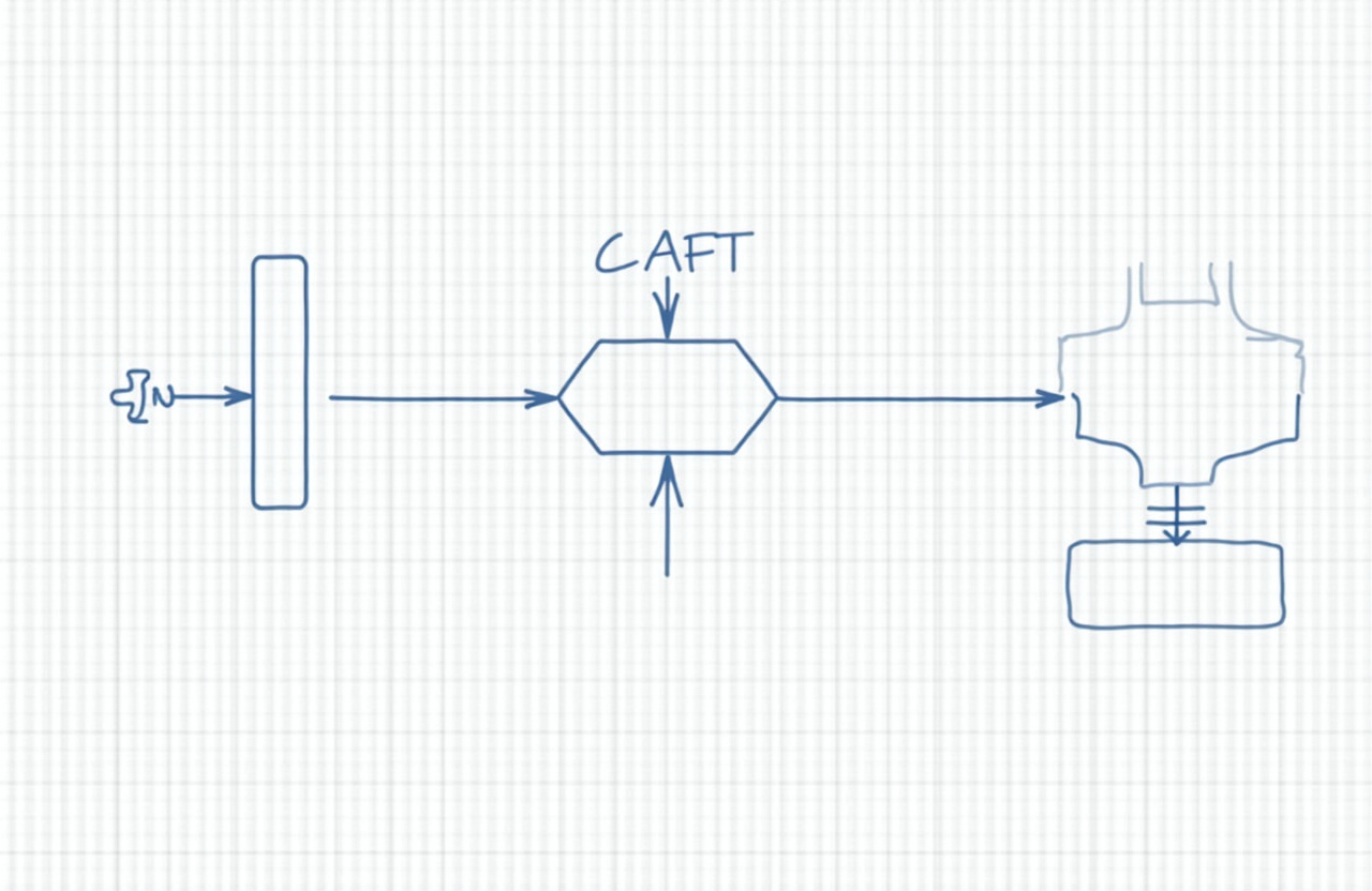 Design a Decision Rule